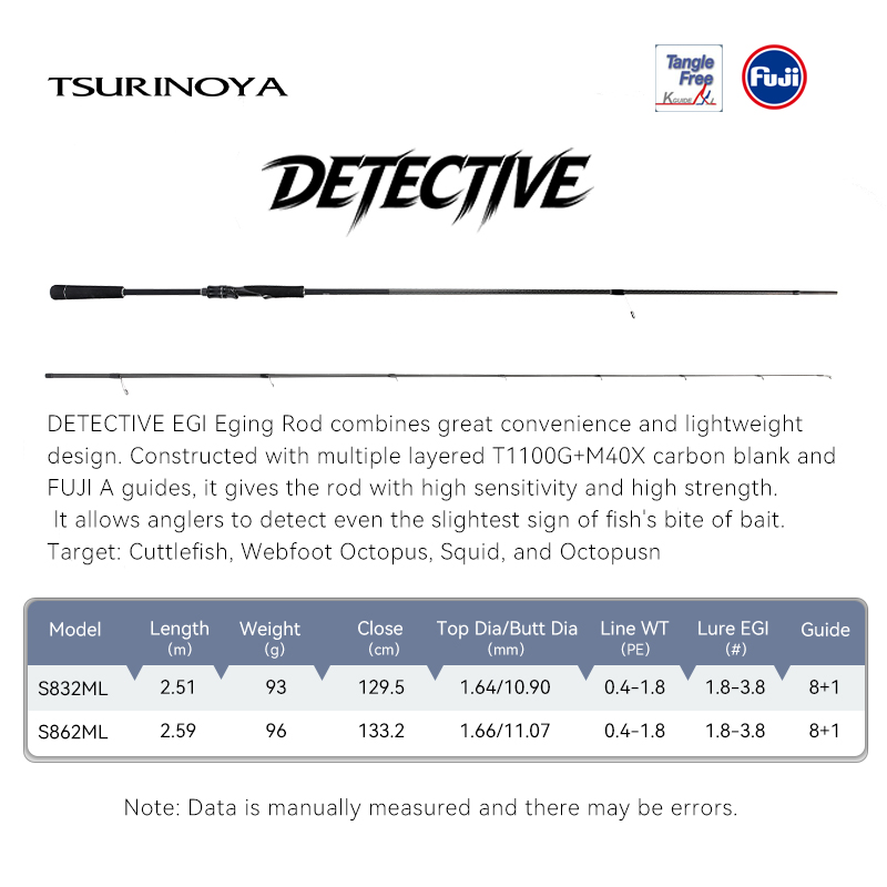 TSURINOYA Inshore EGI Rod DETE - Kastking Reel Zephyr ulasan dan harga