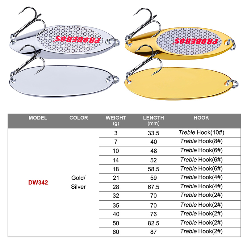 Metal Fishing Spoon Lure 3g-60 - Fishing Hook Treble ulasan dan harga